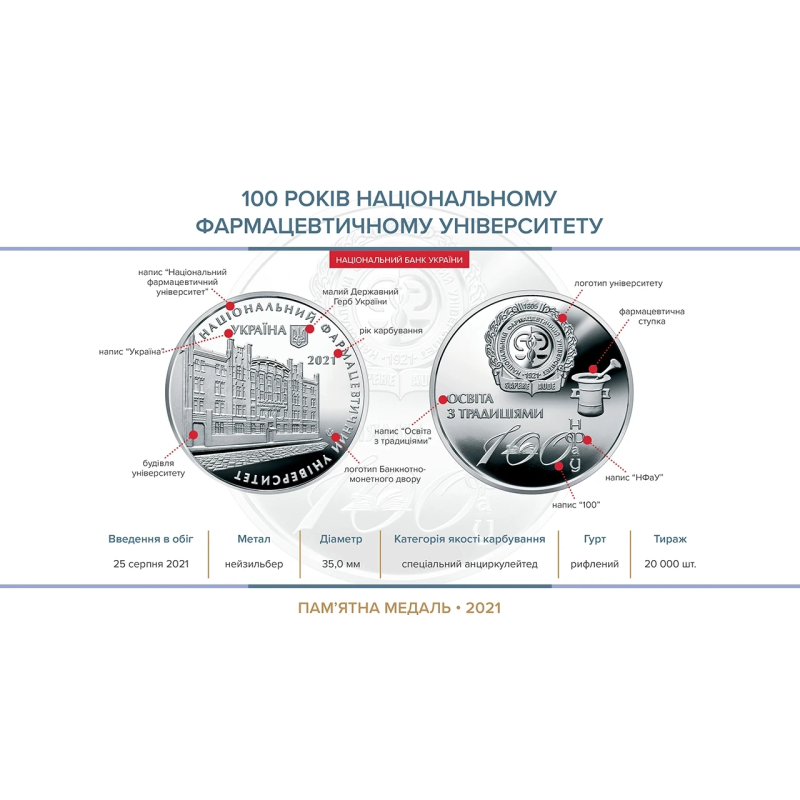 100 років Національному фармацевтичному університету 2021 100 років Національному фармацевтичному університету 2021
